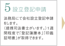設立登記申請